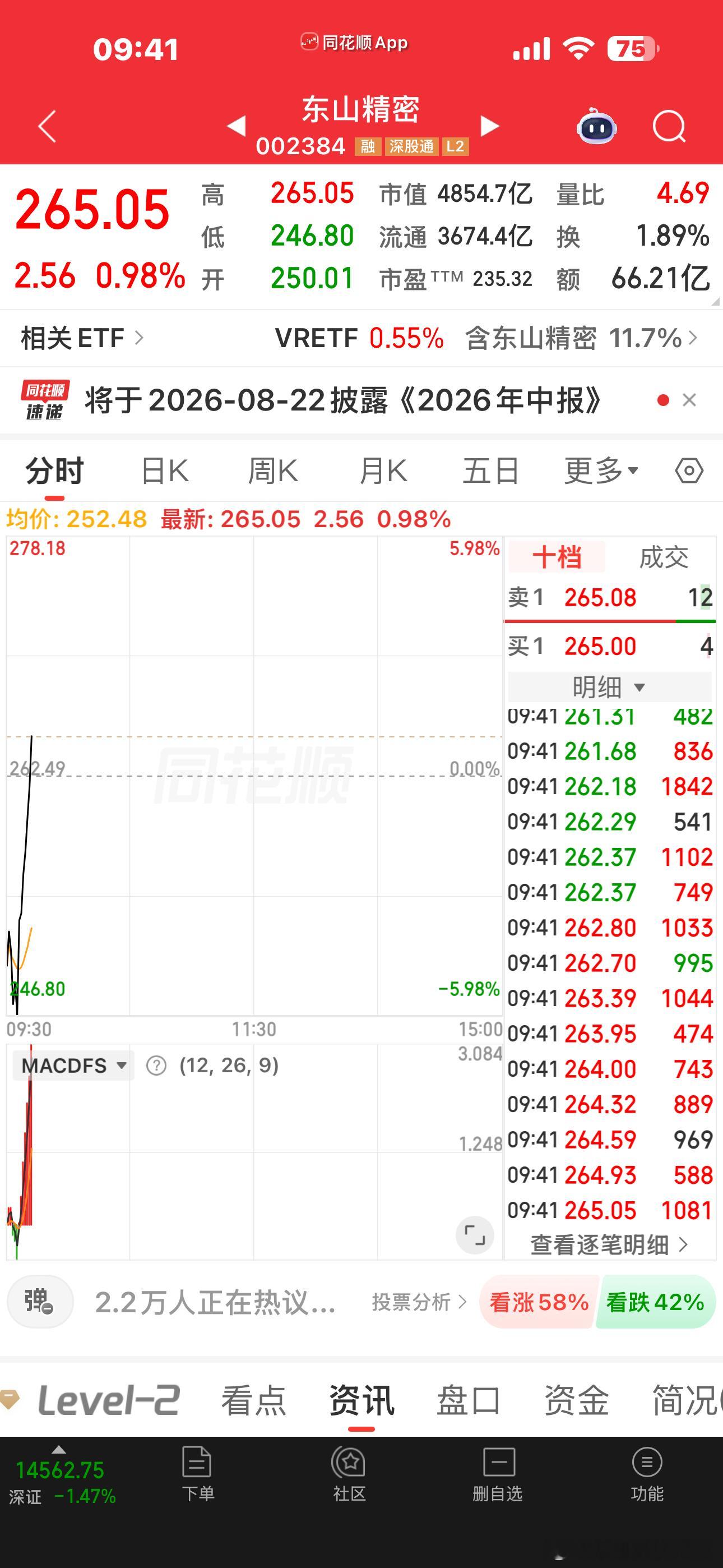 最近为什么总有一种东山要当大哥的感觉呢？海外算力率先起来毕竟最近达子还是挺强的P