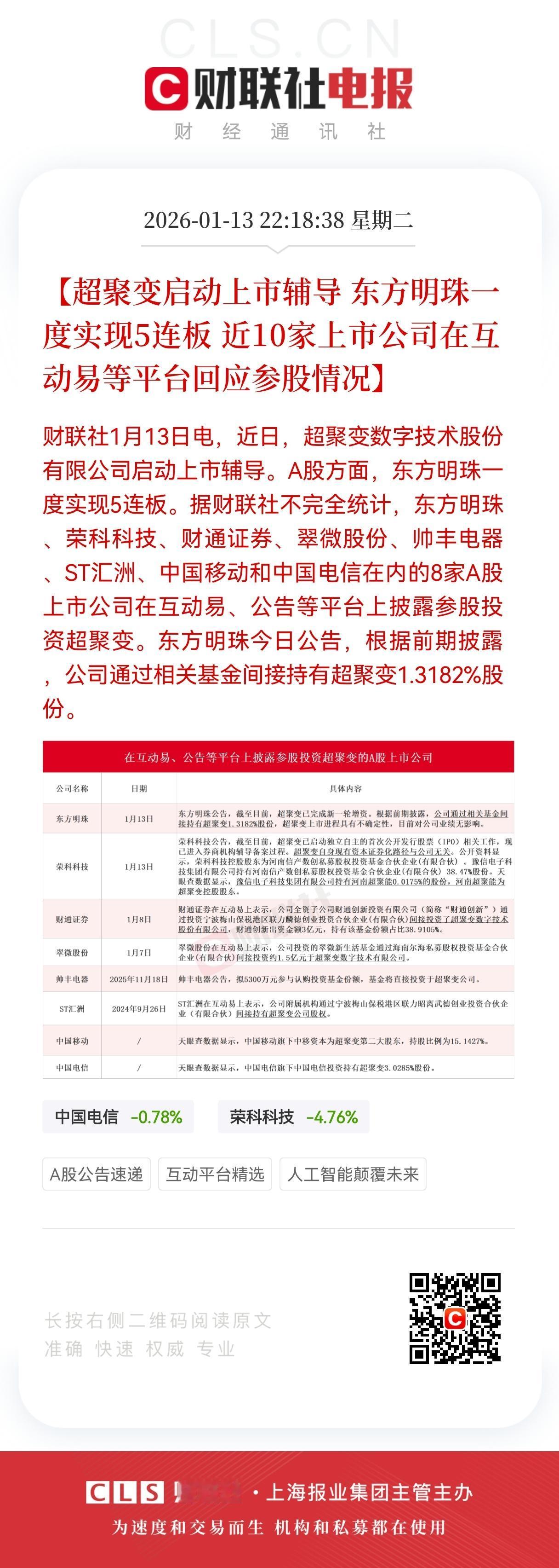 重磅大利好！
超聚变启动上市辅导，
8家A股公司“偷偷”参股，东方明珠已5连板！