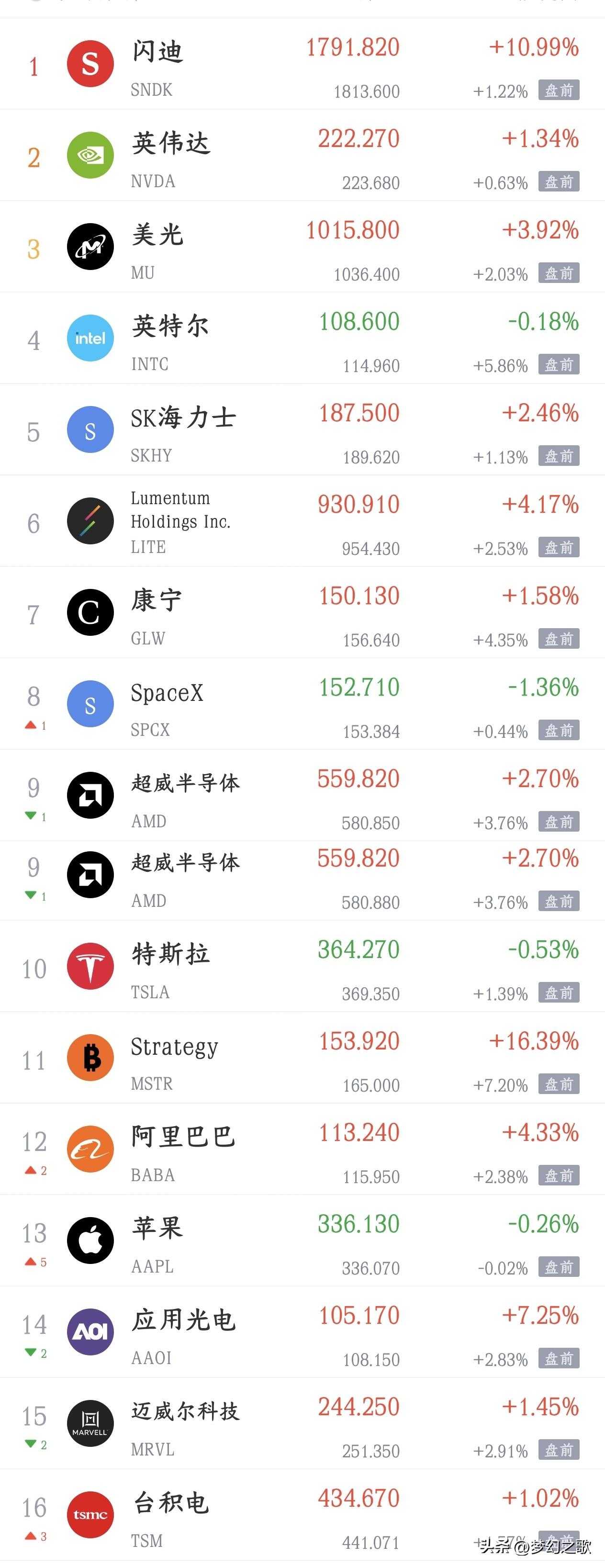 晚上，又出现大利好了，美股也要出现大反弹了
今天A股出现大反弹行情，全市场都在上