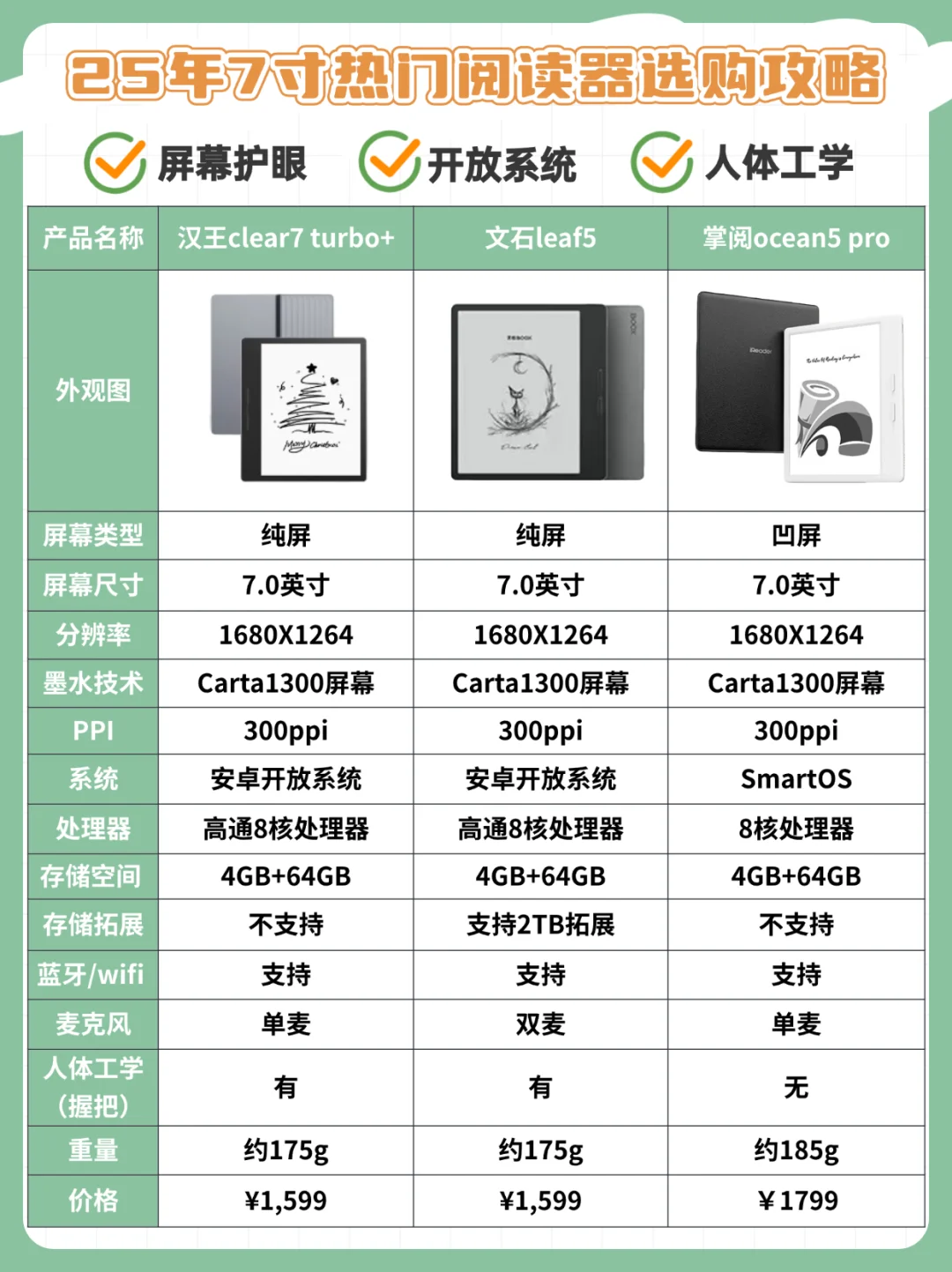 双11千元墨水屏怎么选｜抄这篇作业就够了！