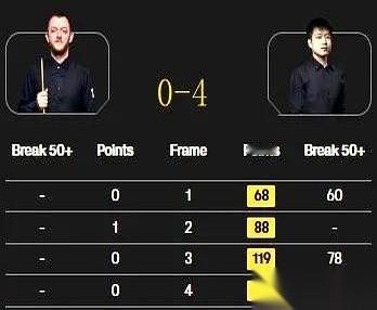 说句可能招人骂的话，我现在看赵心童打球，恍惚间总觉得，是年轻了20岁的奥沙利文，