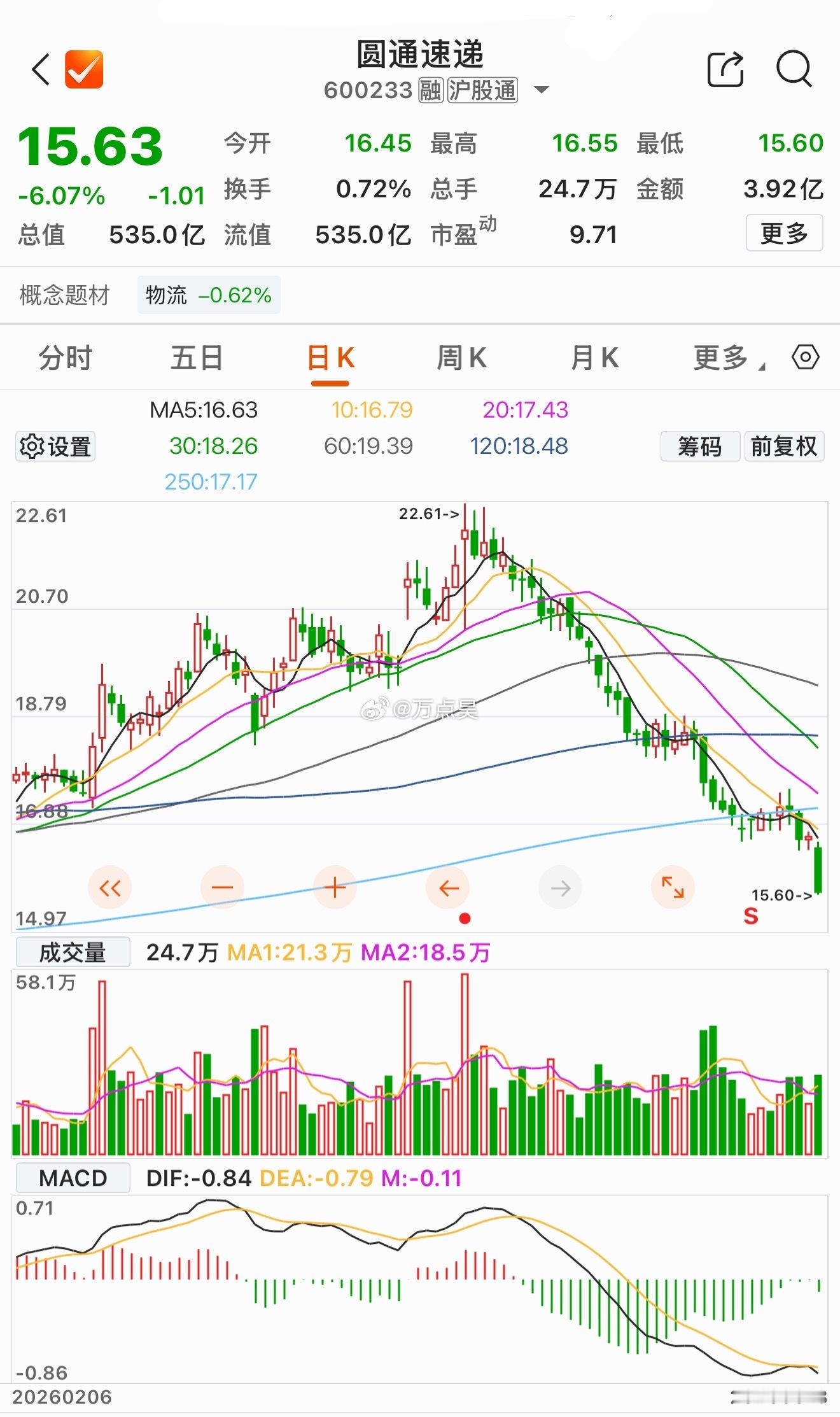 不是培育耐心资本吗？不是长钱长投吗？不是“做好人、买好股”吗？这样的好企业，股价