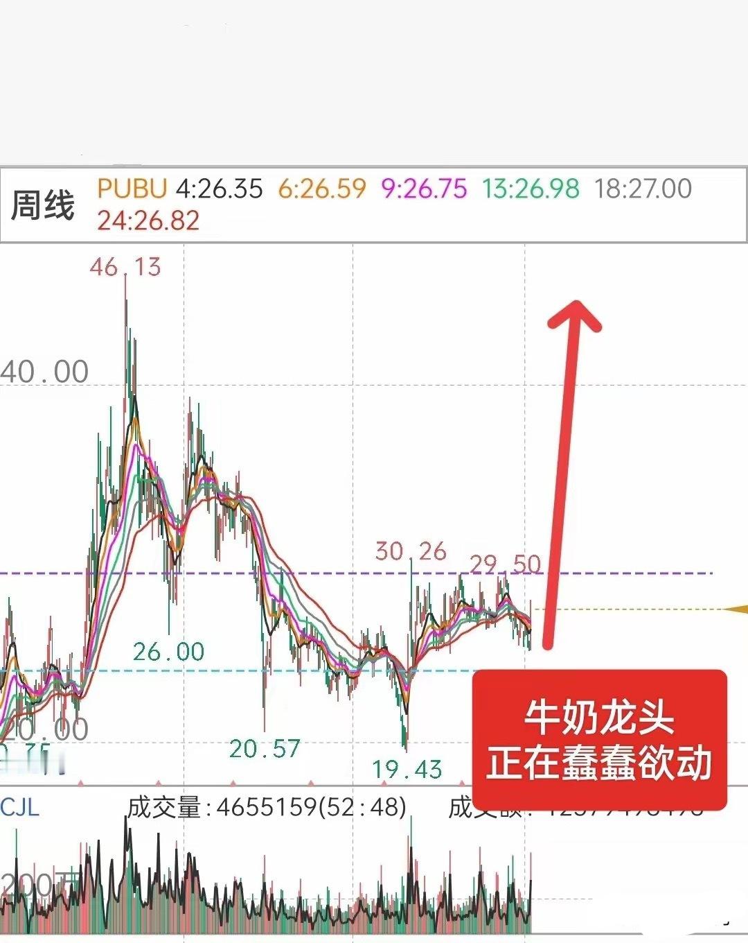 A股，五月最强主线是谁？先明确观点：我判断，五月最强的主线，或将出现在“低价绩优