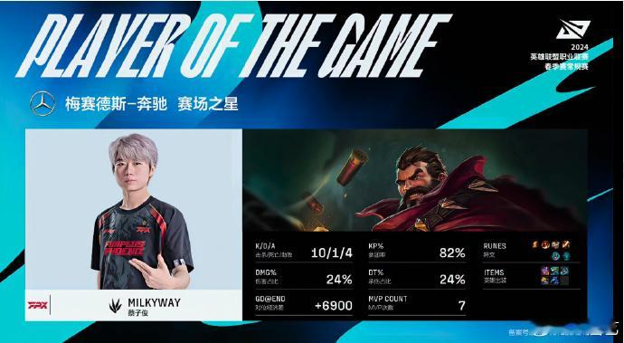 最强代练，最佳新秀！7个MVP先预定了，没问题啊吧！#LPL春季赛# ​​​