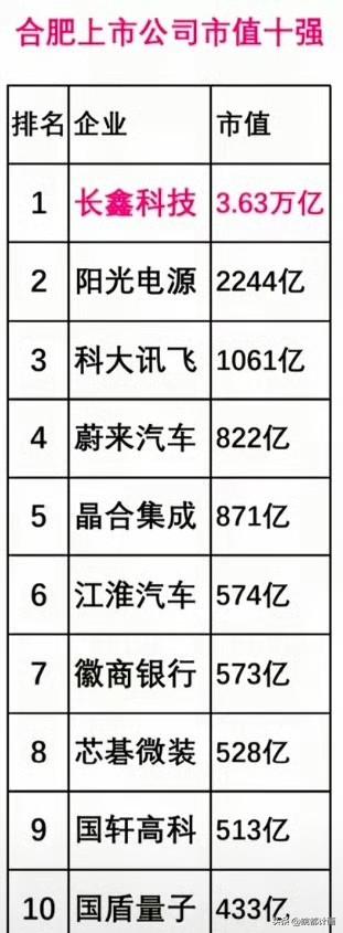 合肥💪，厉害了！