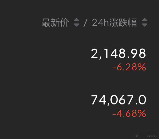 二探73700附近没有顺势破位，晚间73500-74000可尝试低多看反弹，目标