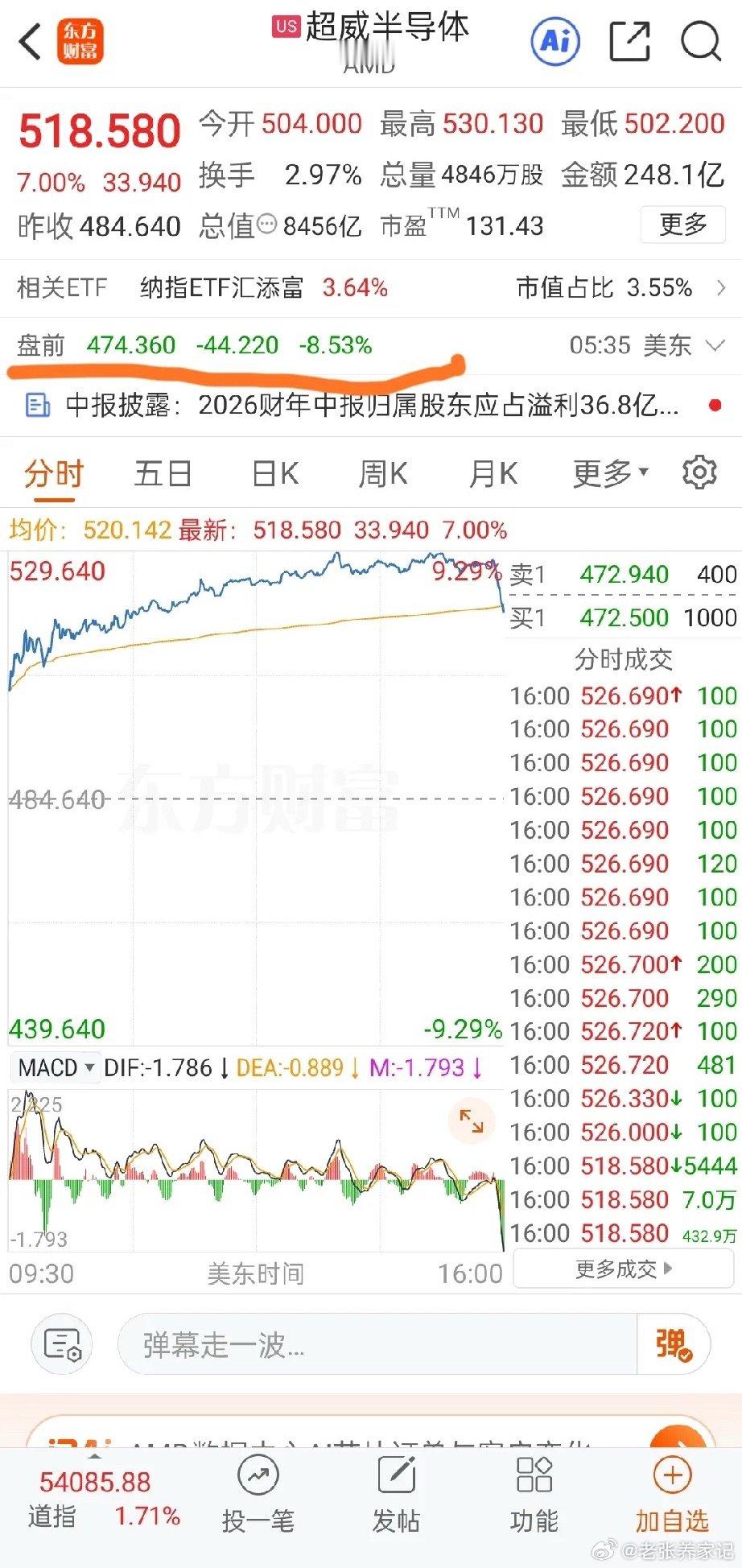 半导体突发利空扰动：三星电子、SK海力士CEO遭立案调查，美股AMD盘前大跌接近