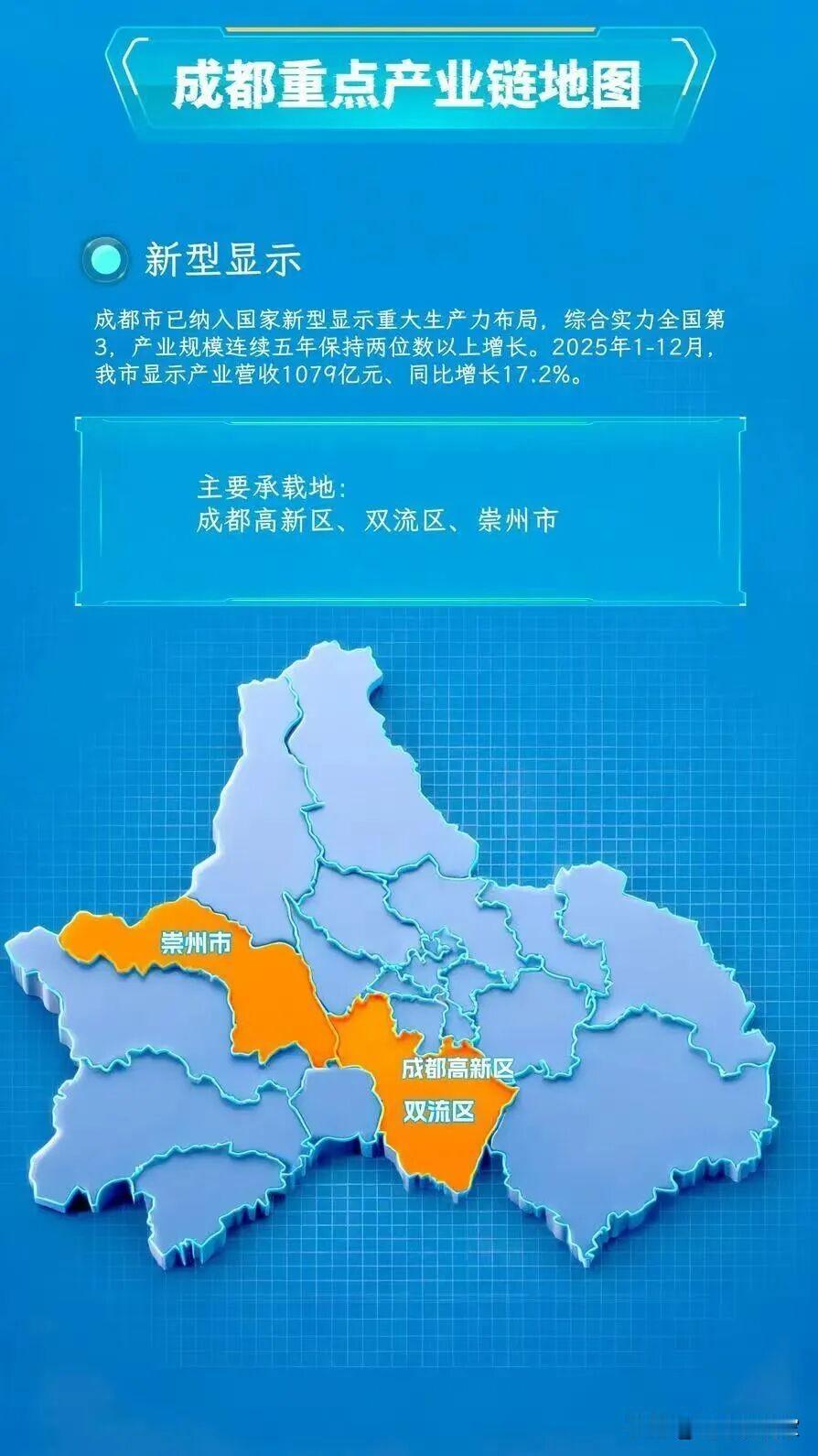超3000亿！四川2026年出大招，其中成都的重点就有高新区、双流区和崇州市，为