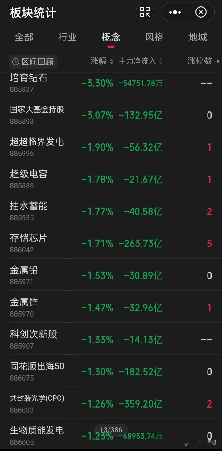 曾经的几个月“站在光中，存在芯中”
会不会暂演变“站在高光上，套在芯坎上”