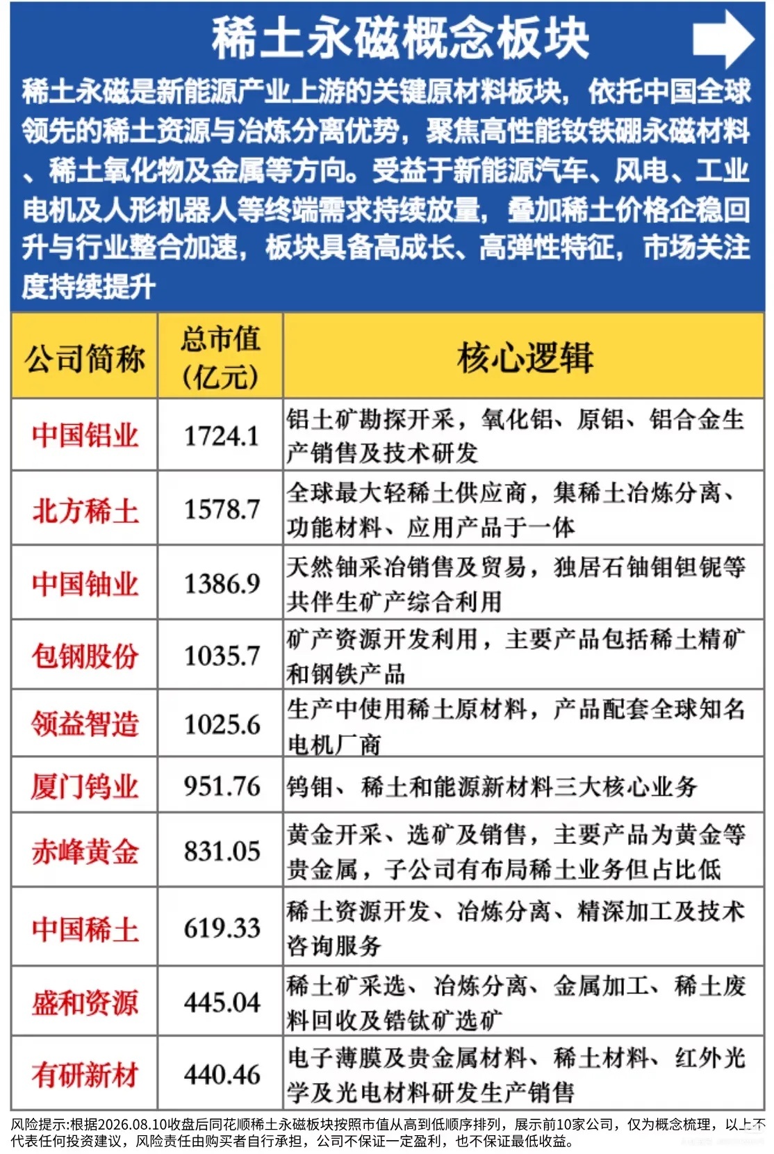 稀土永磁赛道：资源是底牌，地域配套拉开企业差距人形机器人、风电、新能源车需求持续