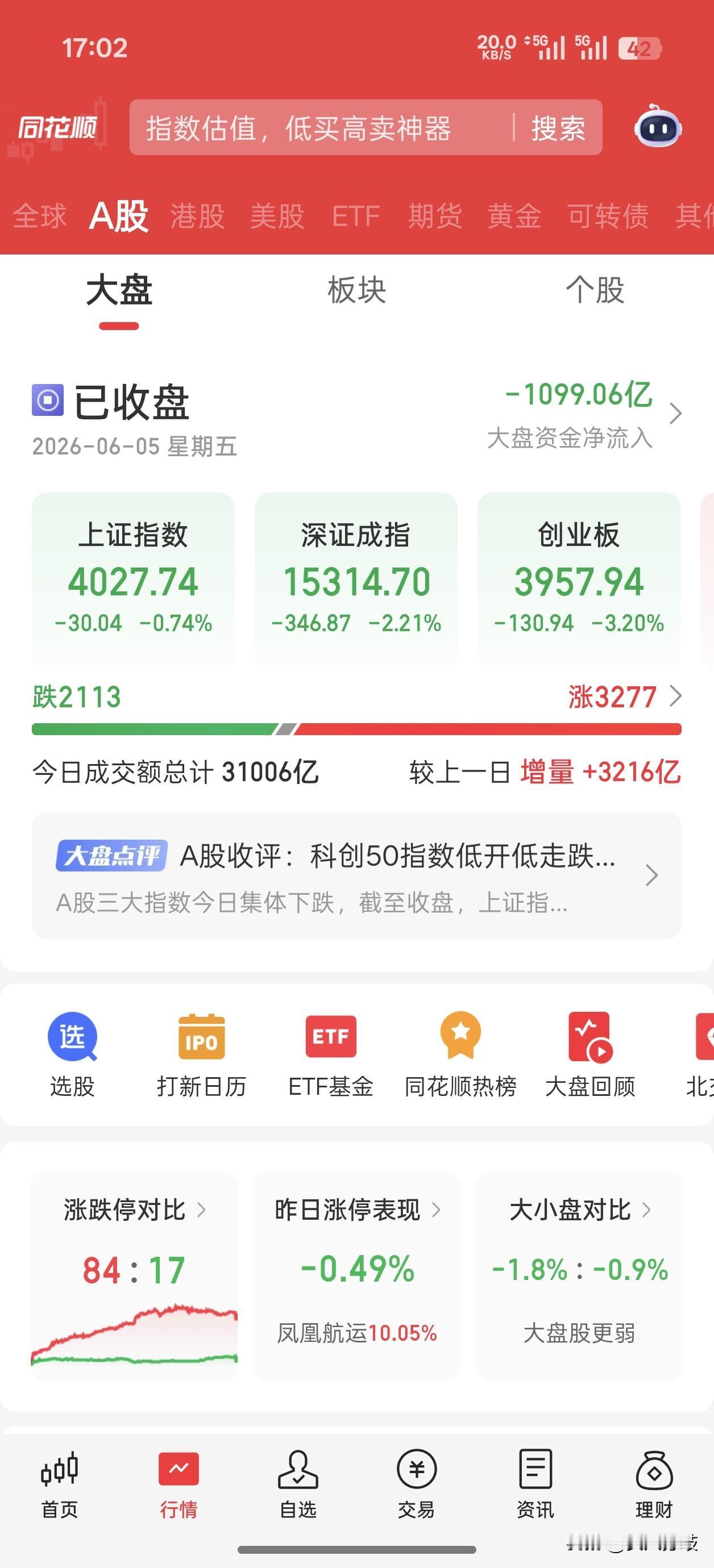 老登股的春天要来了吗？大盘4000点，老登股2800点，市场有60%的股票属于这