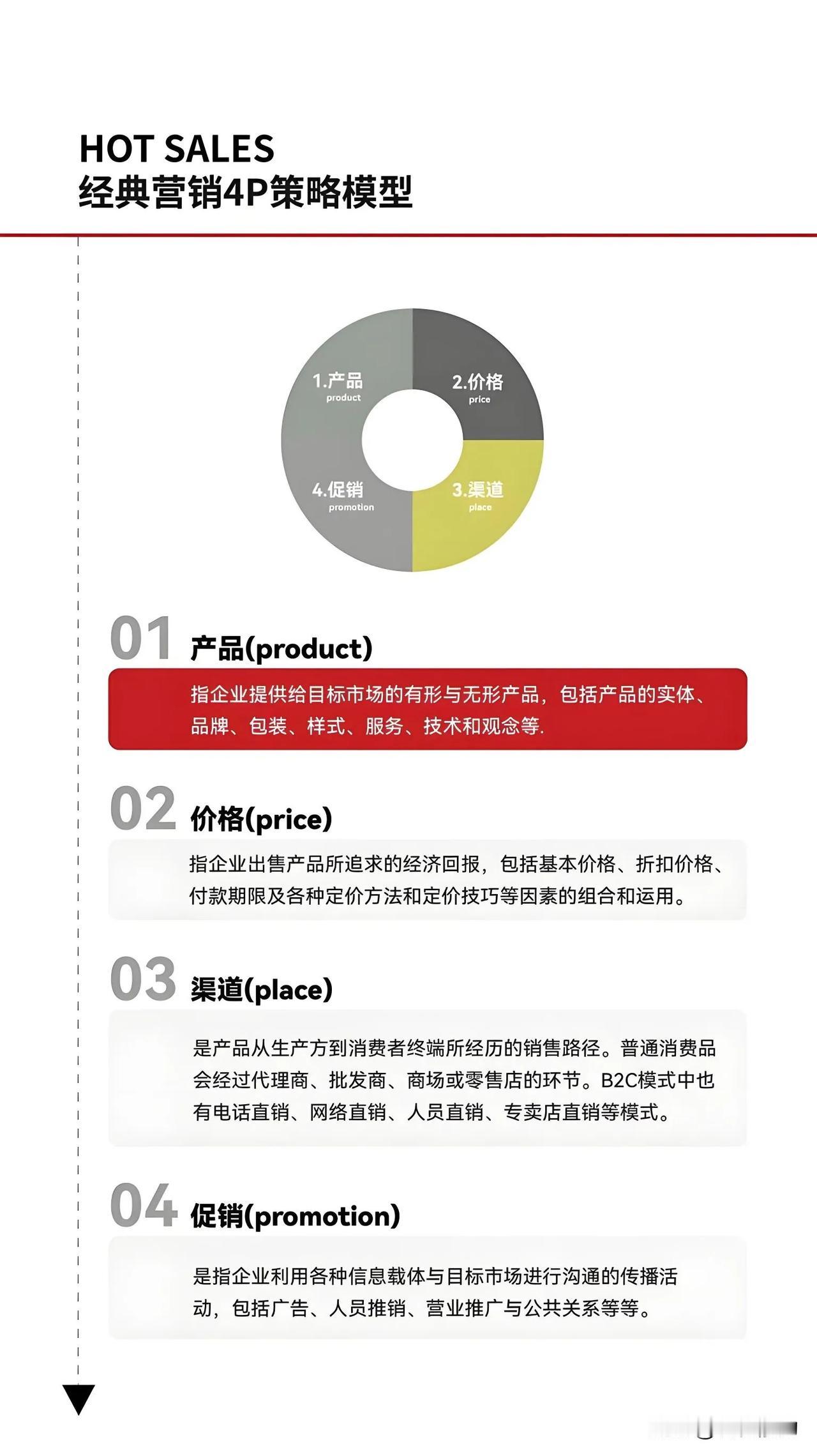 《营销思维模型》

营销思维模型是帮助营销人员解决营销问题的工具和方法。以下是一