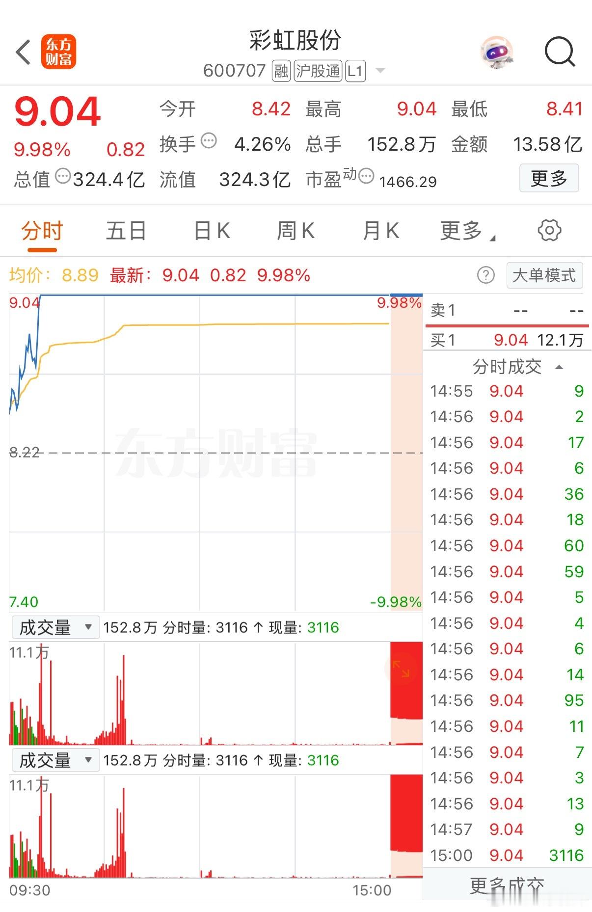 低吸10cm，昨天的买点准不准？隔日就涨停，低吸其实很安全！ 