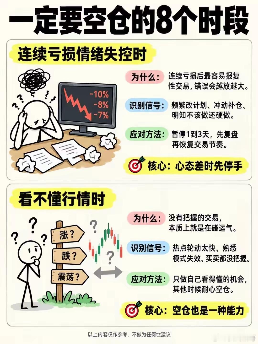 一定要空仓的8个时刻！ ​​​