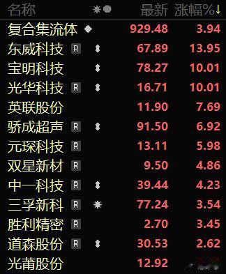 周末除了被狂吹的HBM产业链，另一个热点是汽车产业链！广州车展拉开帷幕，国内各路