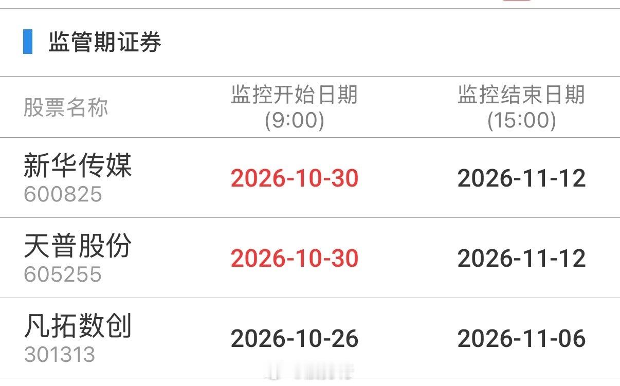 重点监控 ​​​