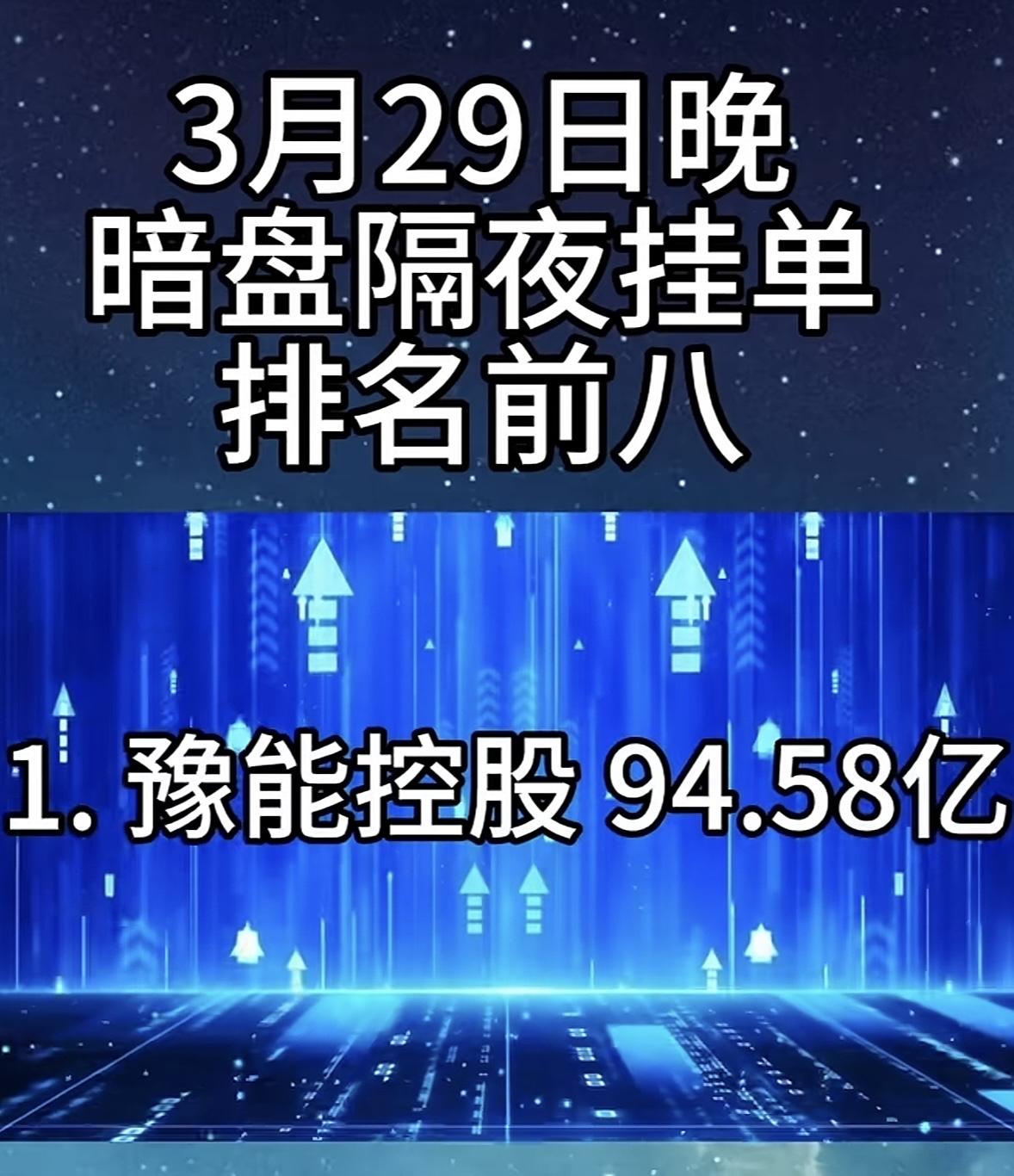 3月30日周一暗盘隔夜挂单排行榜揭晓

3月29日晚暗盘隔夜挂单排名前八，利欧股