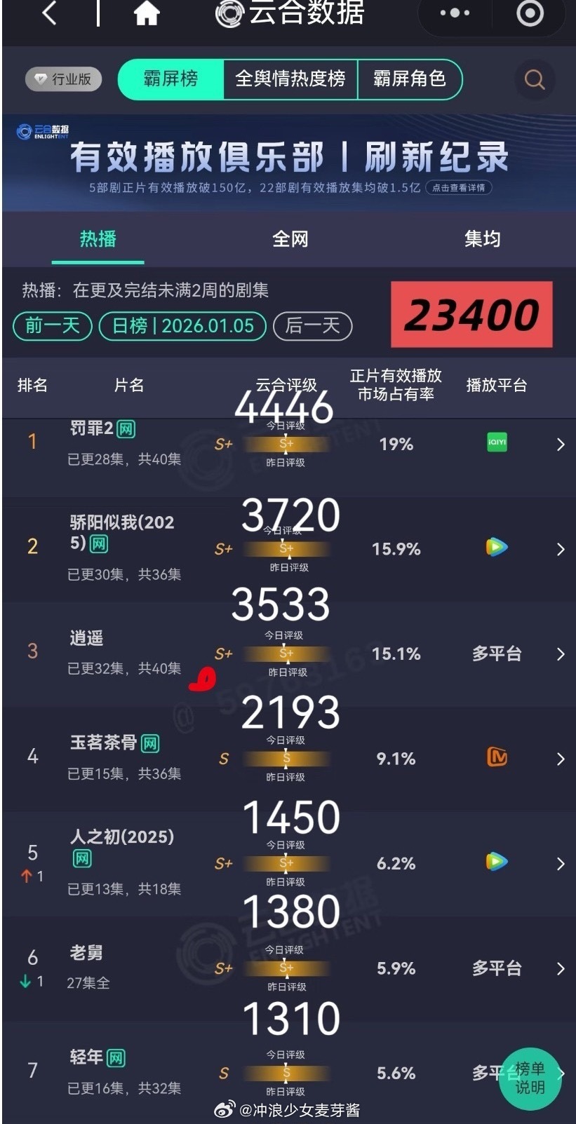 这部古偶为什么没爆？真可惜了 