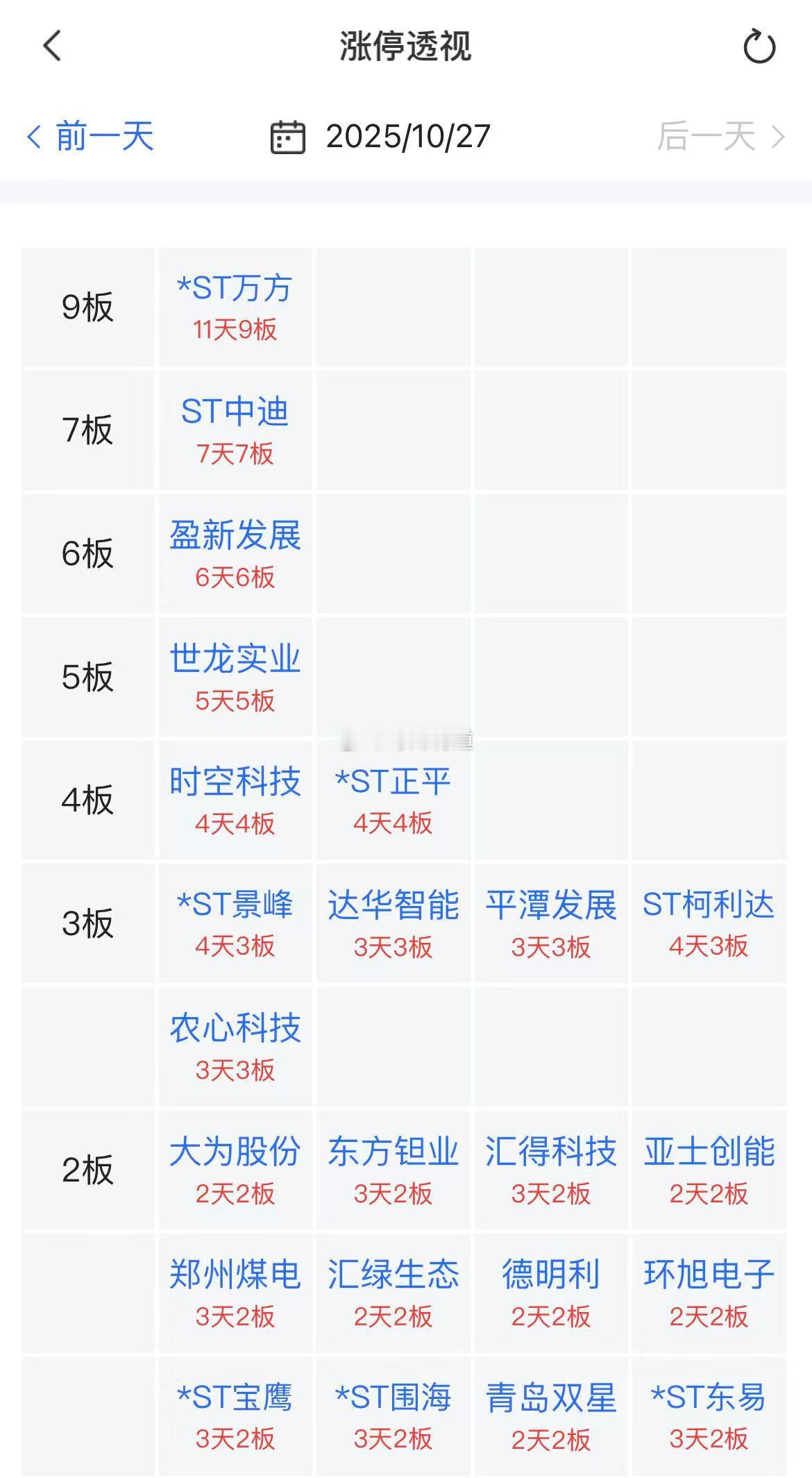 指数上行，上证逼近4000点关口。量能温和放大，与双创指数的互动也偏良性，不过这