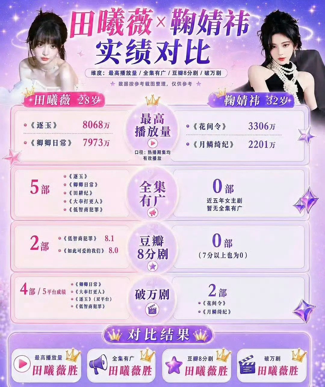 沪上阿姨 田曦薇鞠婧祎啊啊啊啊啊啊你们别吵了，谁代言我都喝不行吗