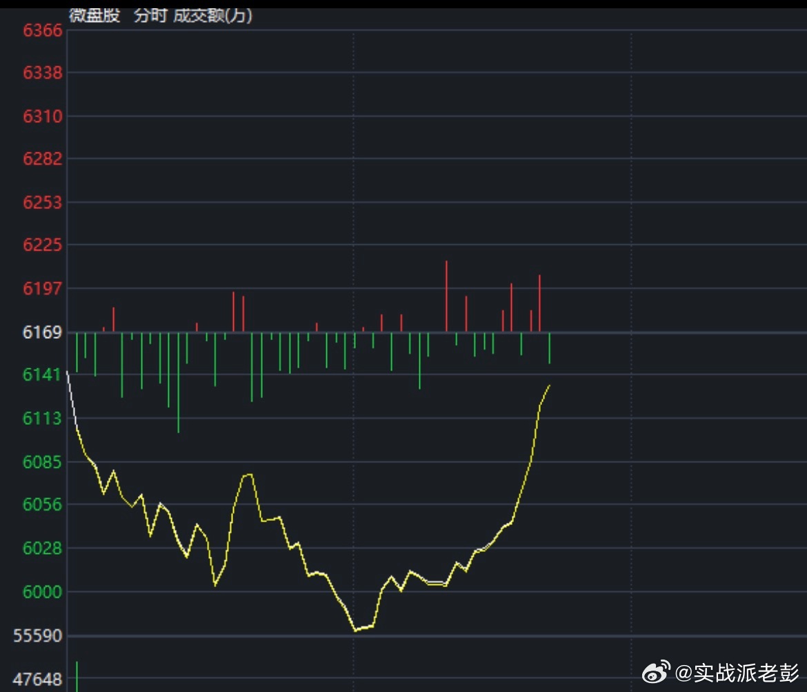 大盘股下跌，微盘股指数向上翘，别碰微盘股。看大趋势资金在不断的逃离微盘股，以前微