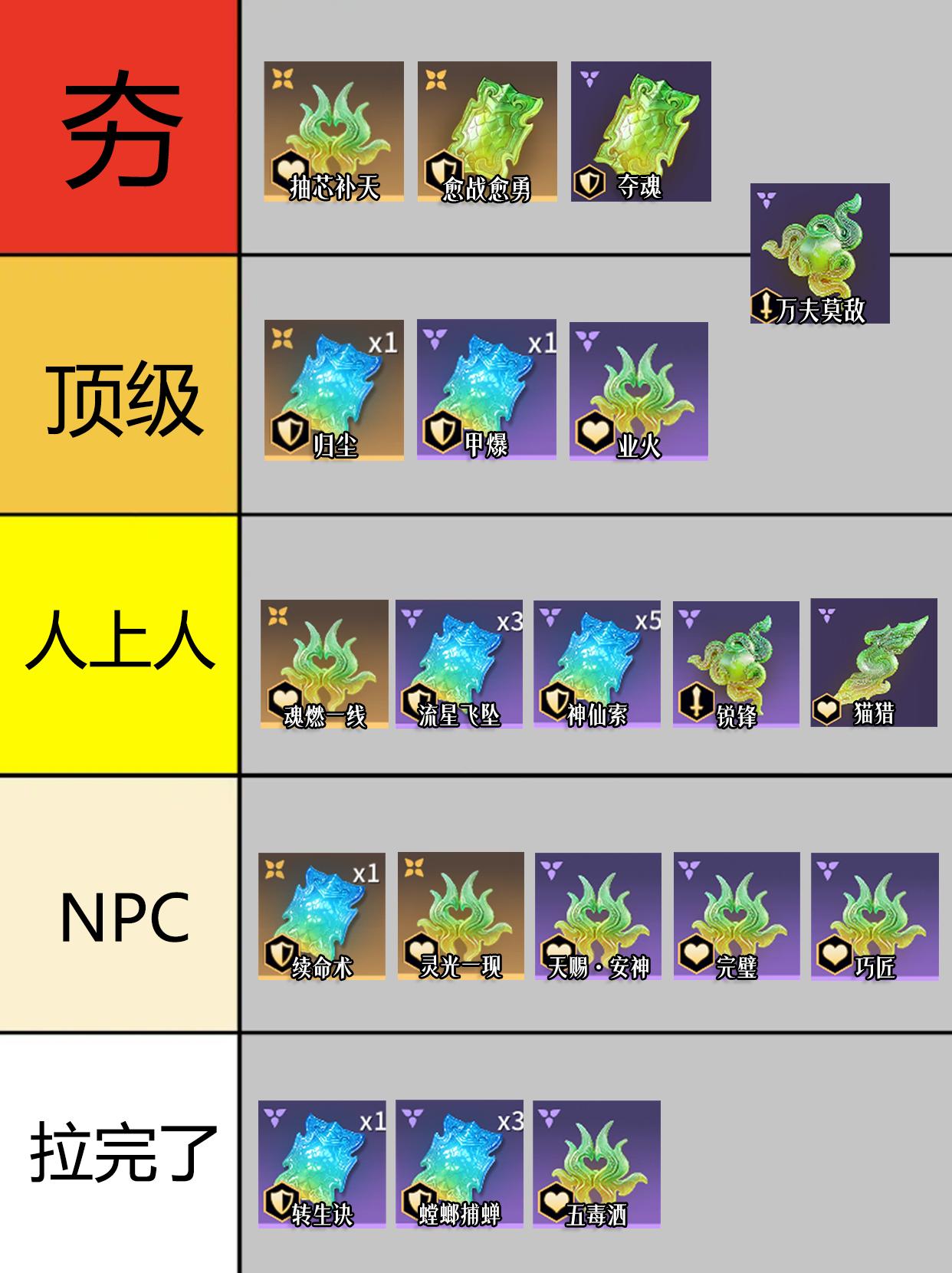 永劫全通用魂玉强度排行。