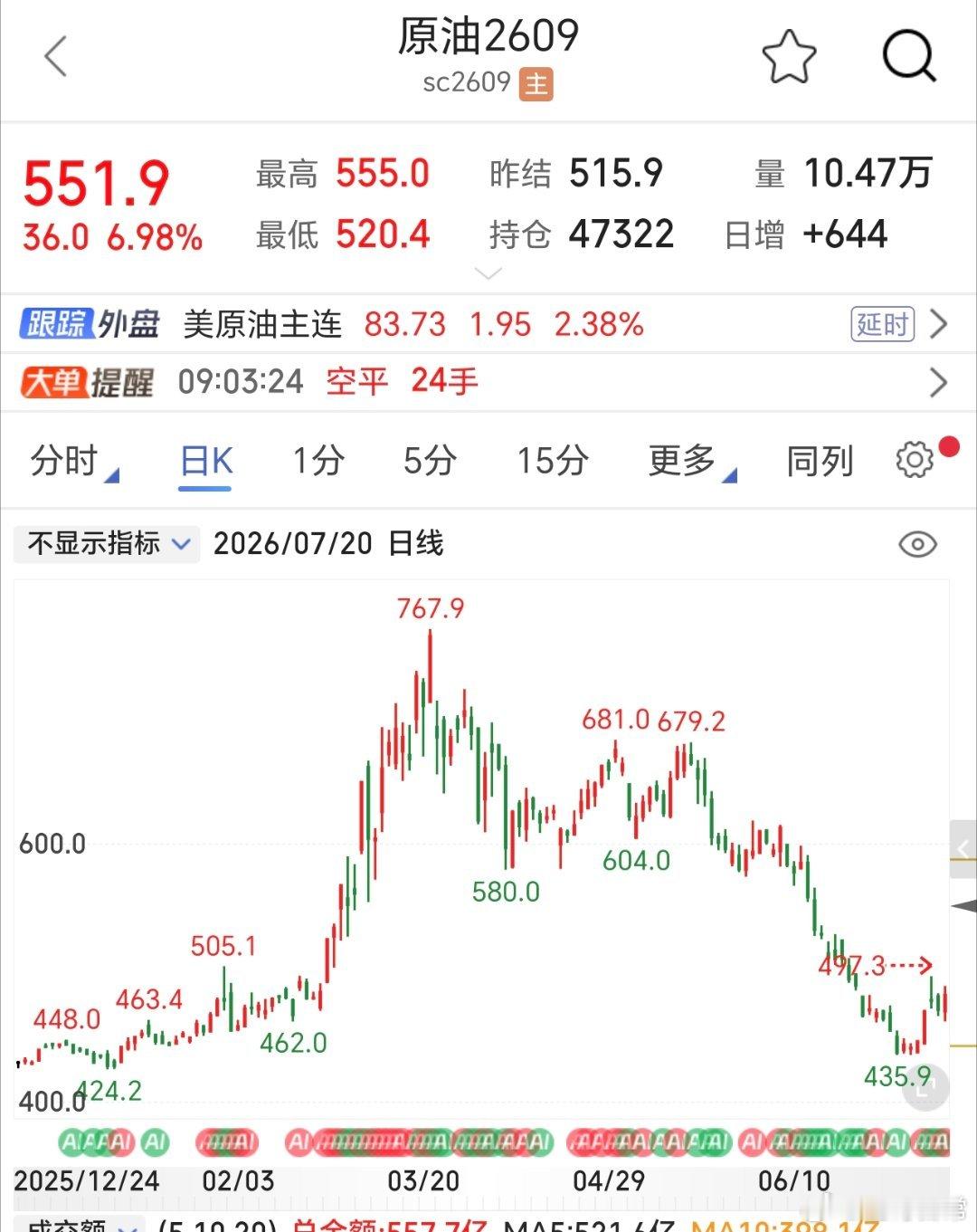 大漂亮根本不会停下来，就算小伊不干了，还有别的也要干。所以，不必看这些消息，否则
