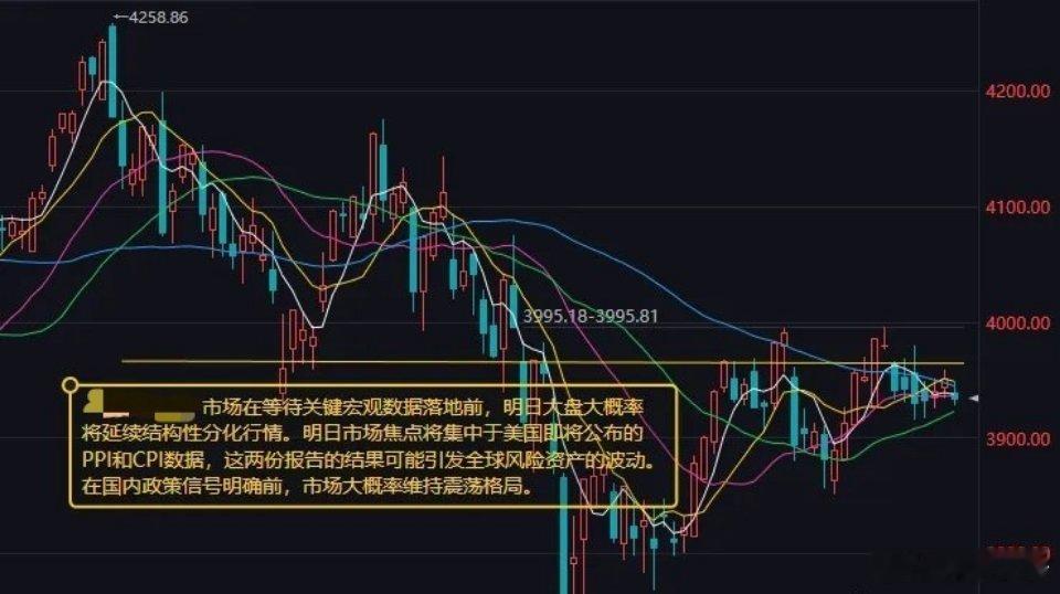 市场在等待关键宏观数据落地前，明日大盘大概率将延续结构性分化行情⚠️风险提示：本