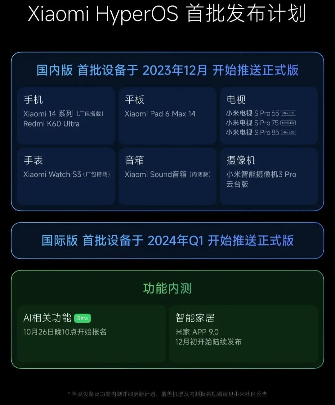 这PPT做的，感觉有点急啊。第一，关于首批搭载澎湃OS的设备，只编辑了2款，让大