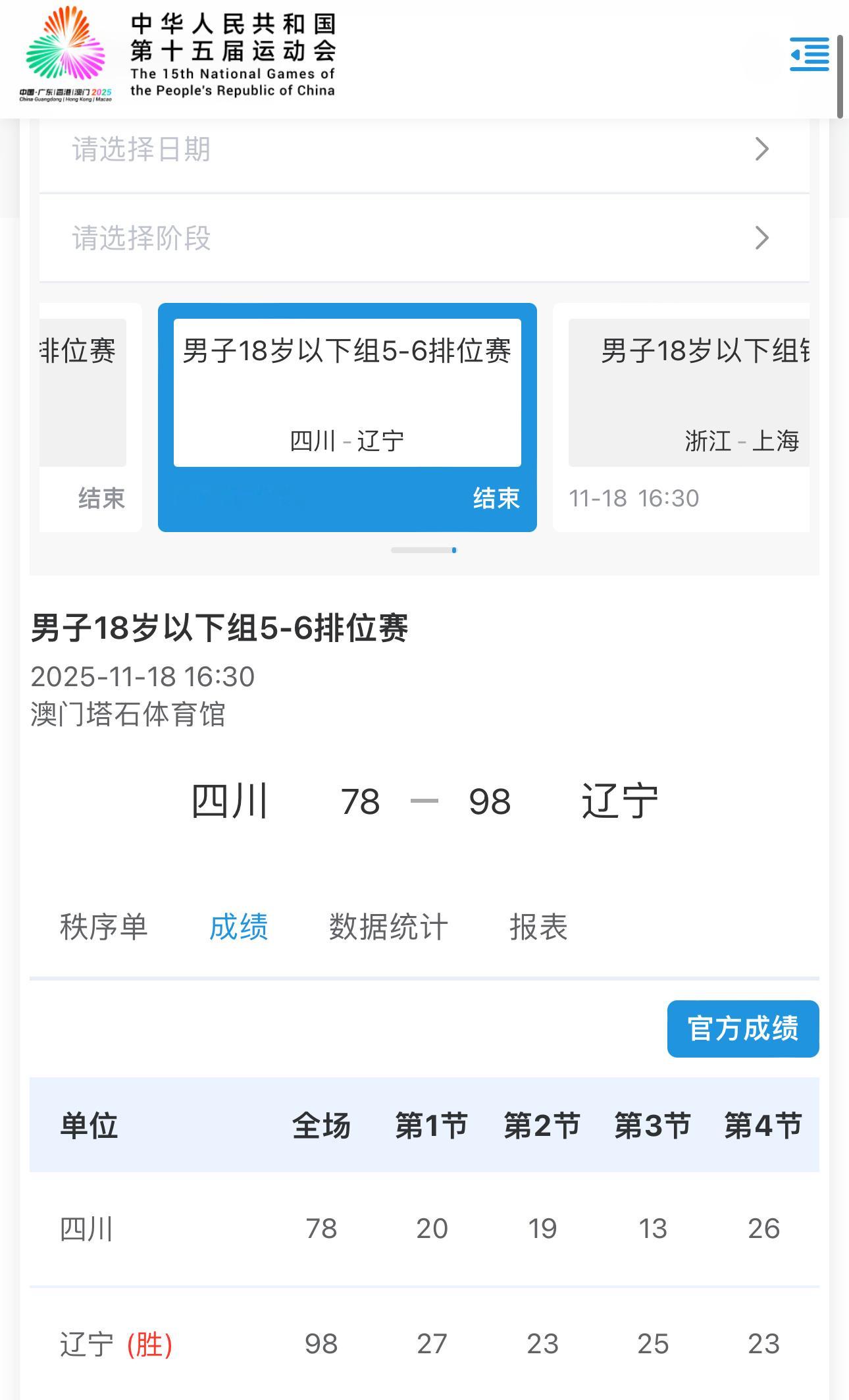 辽宁男篮U18击败四川，获得第五名为孩子们点赞