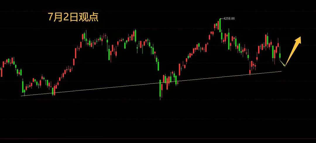 周五惯性下探的概率大。今天跌幅巨大，但可能还不是底。为啥说今天不是底呢。3个原因