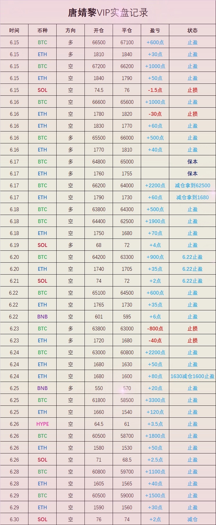 复盘近半个月操作，真的爽，顺势做箜全程吃肉！从67200/1840开始箜，主箜辅