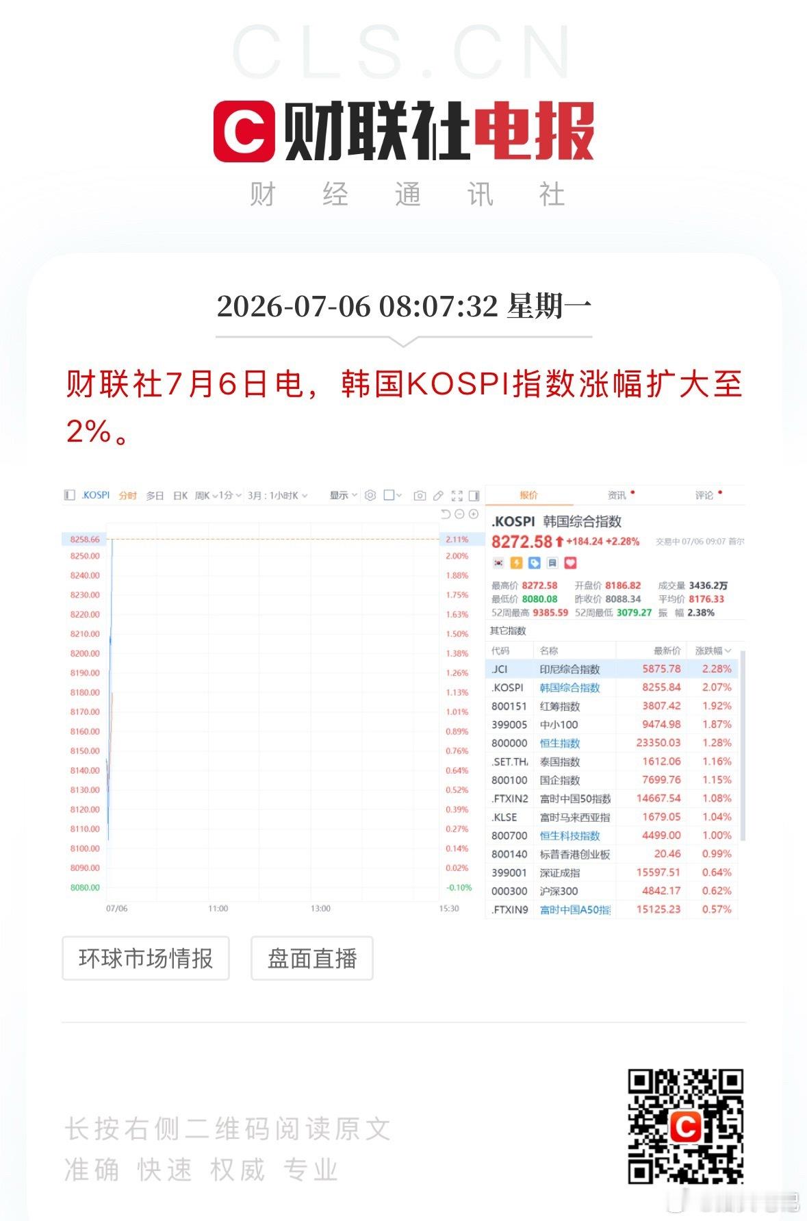 今天外围表现偏暖，今天A股应该也不会太差。 