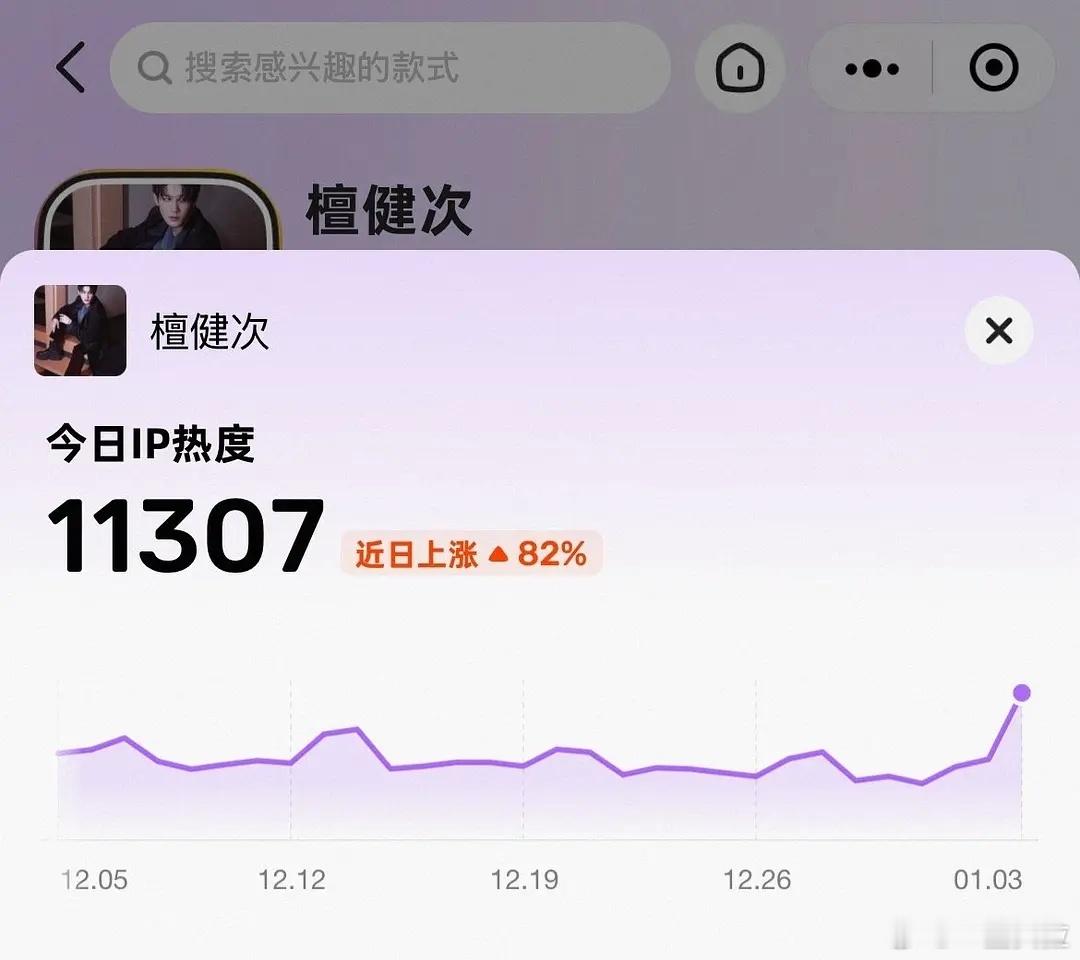 热度上涨82%！但是是闲鱼热度这时候粉丝比谁都精明跑得快呢