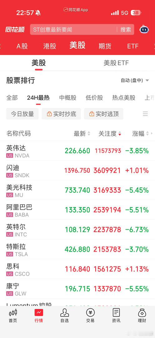 如果按美股ai这个跌幅，a股和韩股今天已经是过度消化了，韩国股市周一还能大幅高开