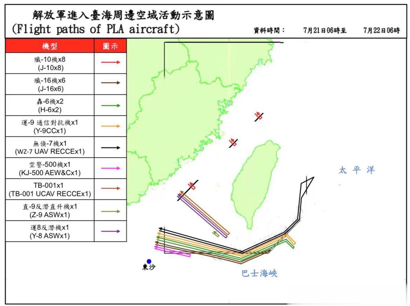 又是大规模围岛训练的一天，昨天（7月21日）解放军出动了37架次军机+7艘军舰在