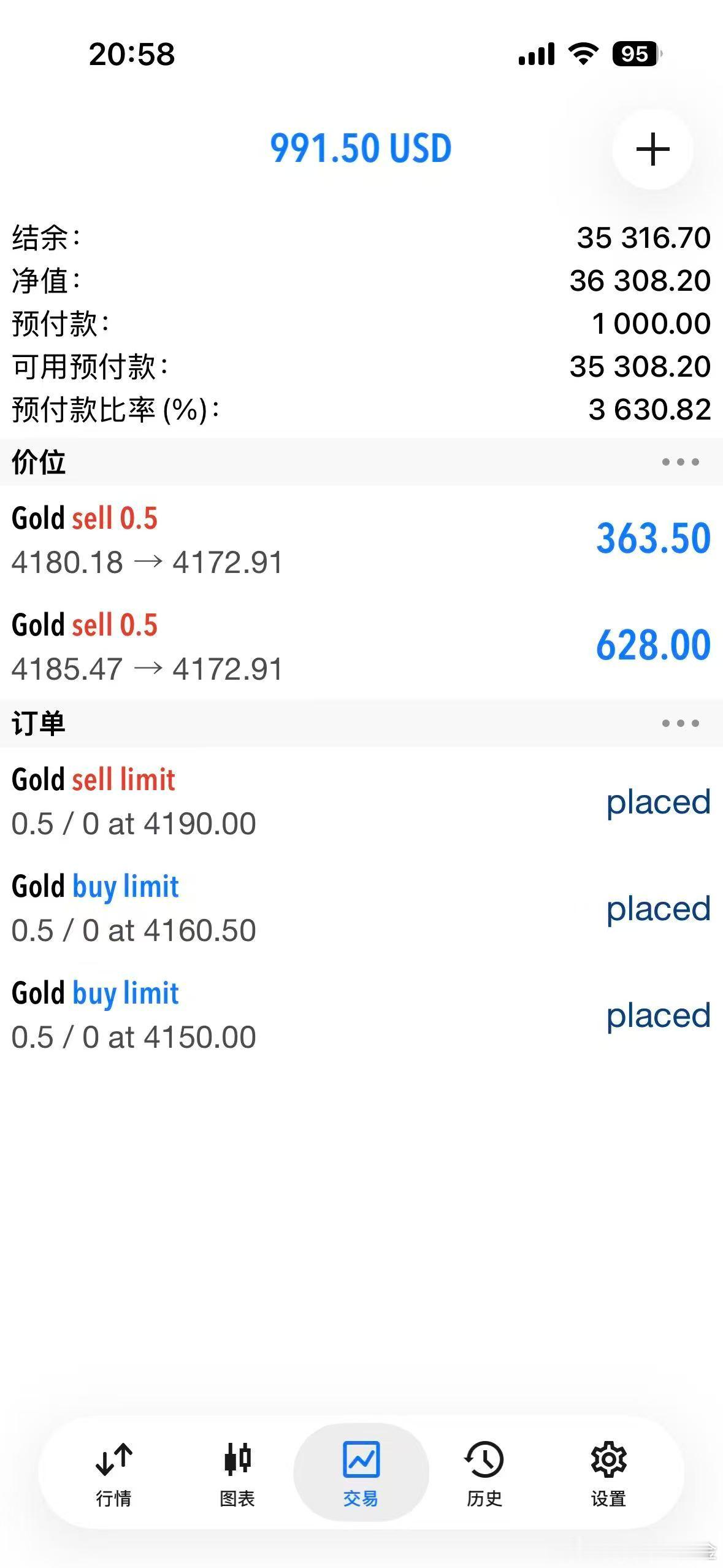 外汇黄金 4180的空单！72现价全平！今天的波动也太小了！ 
