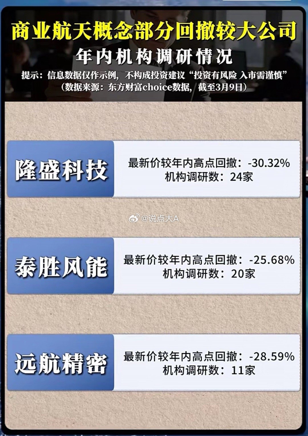 股价回撤超50%，机构却在疯狂调研：商业航天究竟在“憋”什么大招？航天宏图回撤5