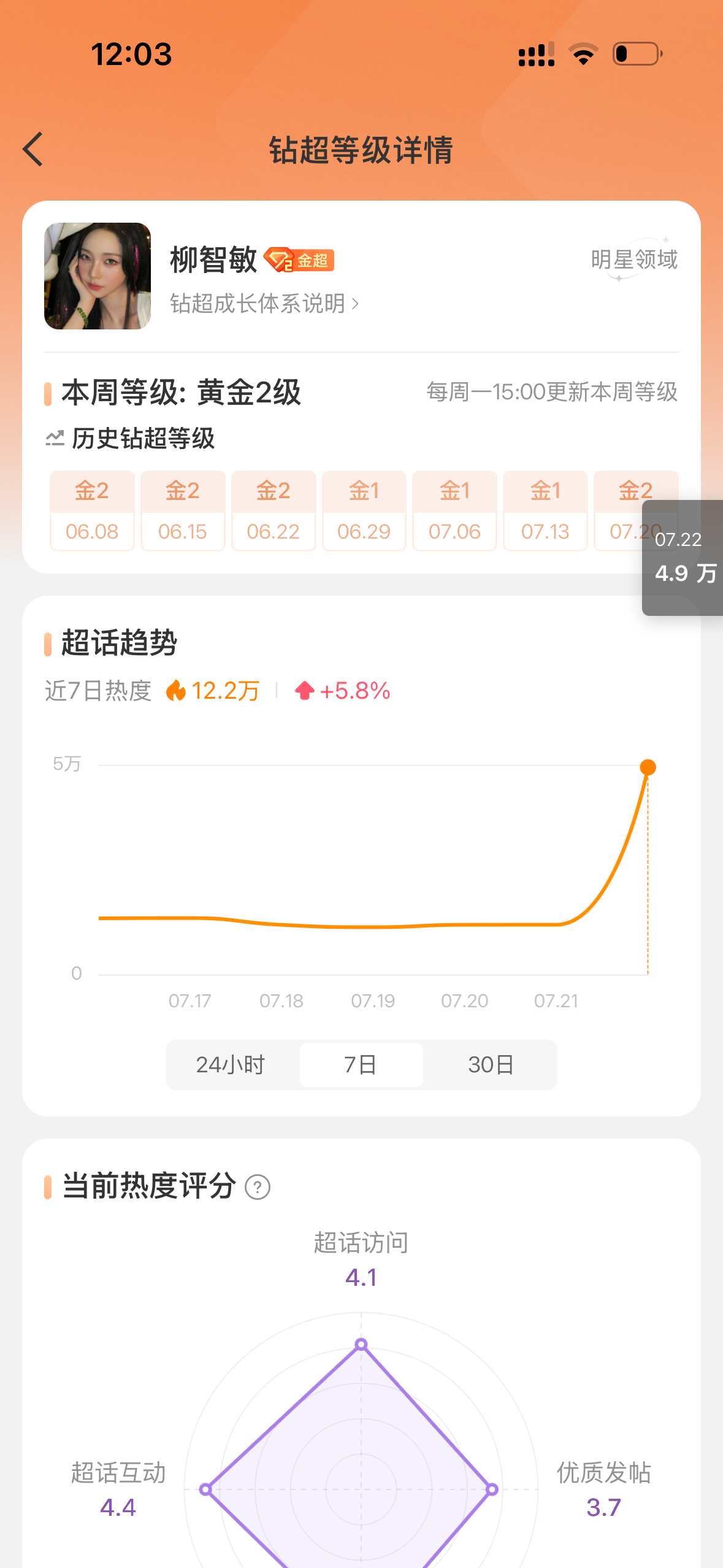 柳智敏  所有披上军装的柳粉看过来，不算今天还有“三天”时间冲金3️⃣，昨天超话