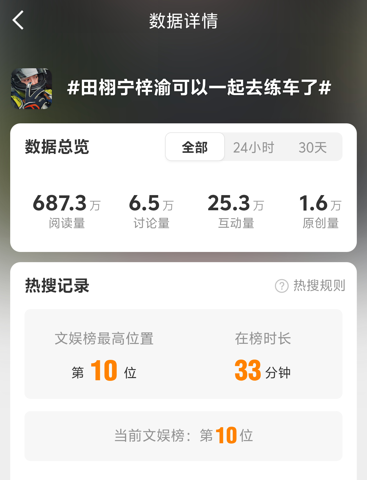 田栩宁梓渝都是有证的人了爸爸妈妈爱你们！第十了！！能冲上第一吗！！ 田栩宁梓渝可