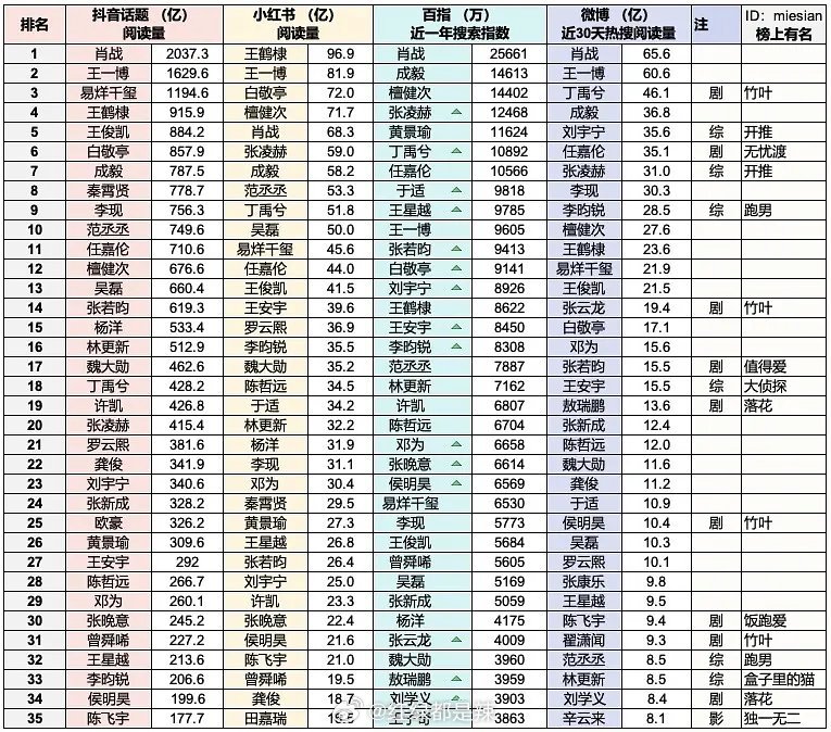 热门生四大平台数据 ​​​