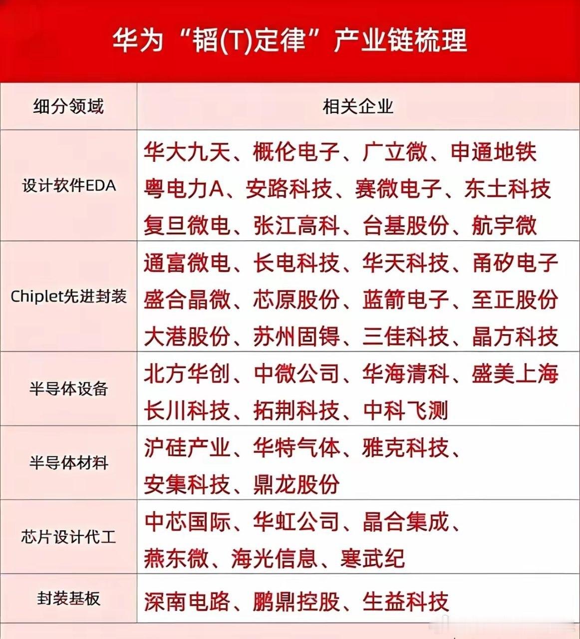 史诗级技术落地！华为韬定律V2正式发布，先进封装迎来超级大周期7月3日华为何庭波