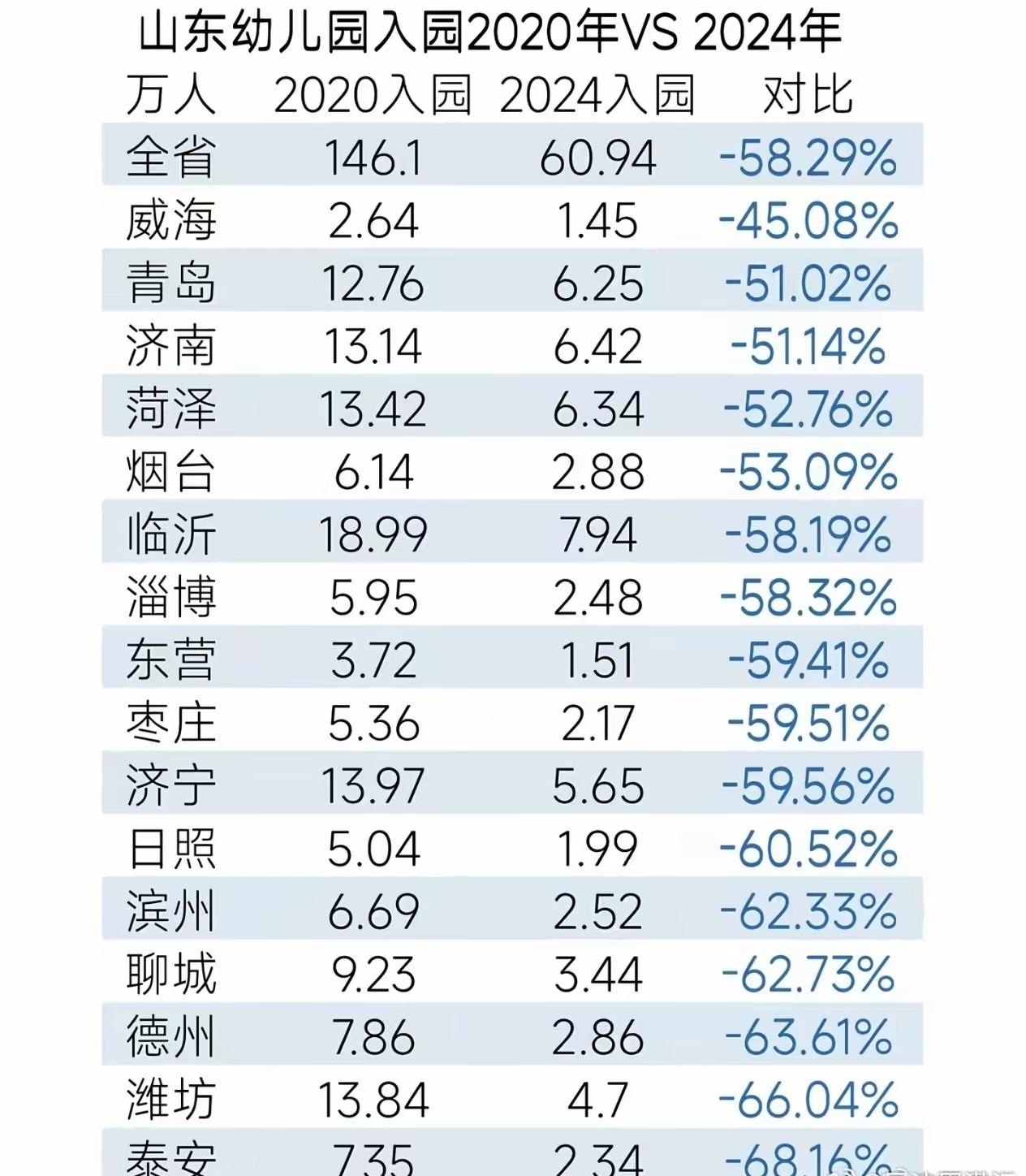数据是真实的，都来源于有关部门的官方发布。