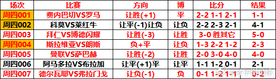 9月11日 V+专属 ⚽️足球初步 【近期状态爆棚 昨日7中5 命中率71%】【