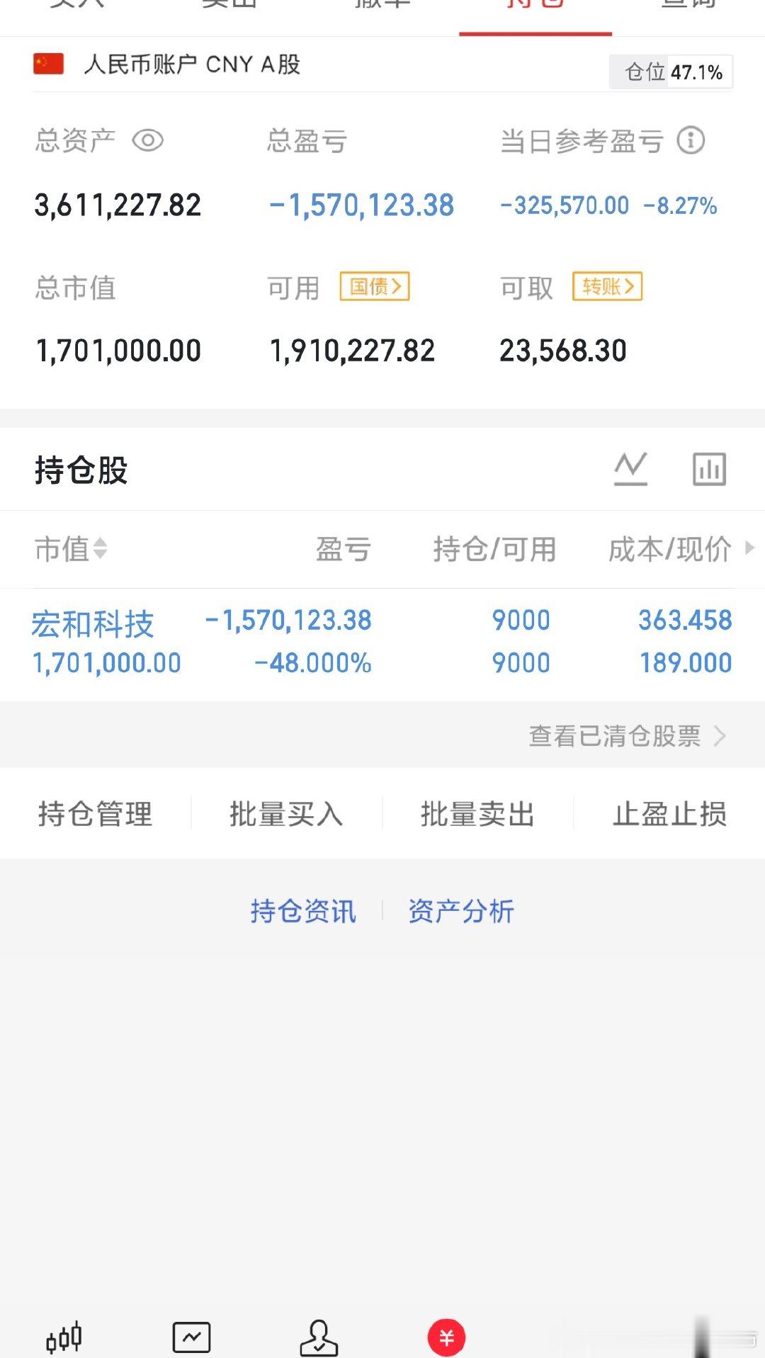 150w本金翻5倍之旅今天清了半仓，等调整好在进了感谢大家的支持与互动，点赞富一