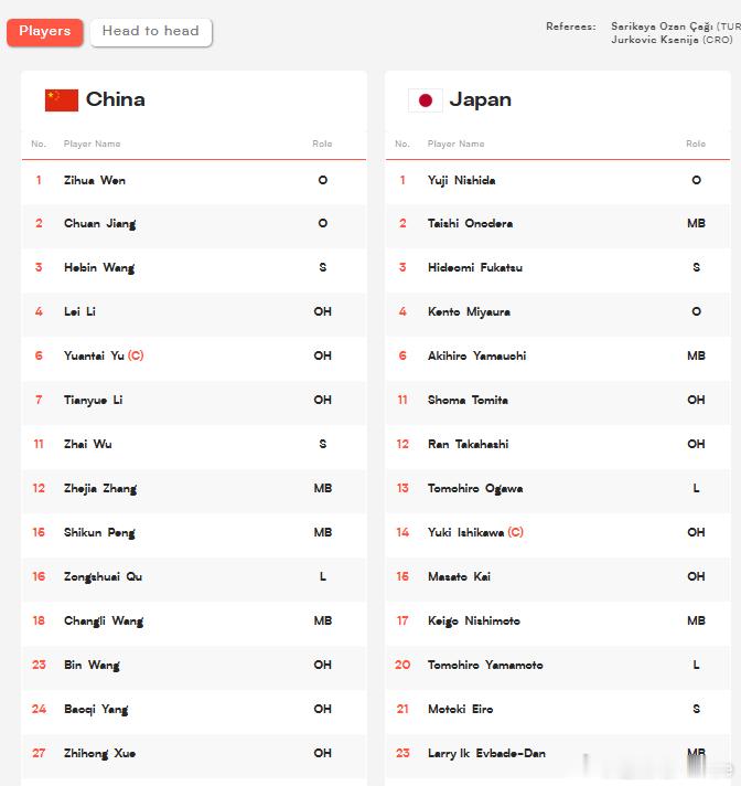 中国男排 2026年世界男排联赛 中国男排vs日本男排 ⚔️ 中日之战——王昌利