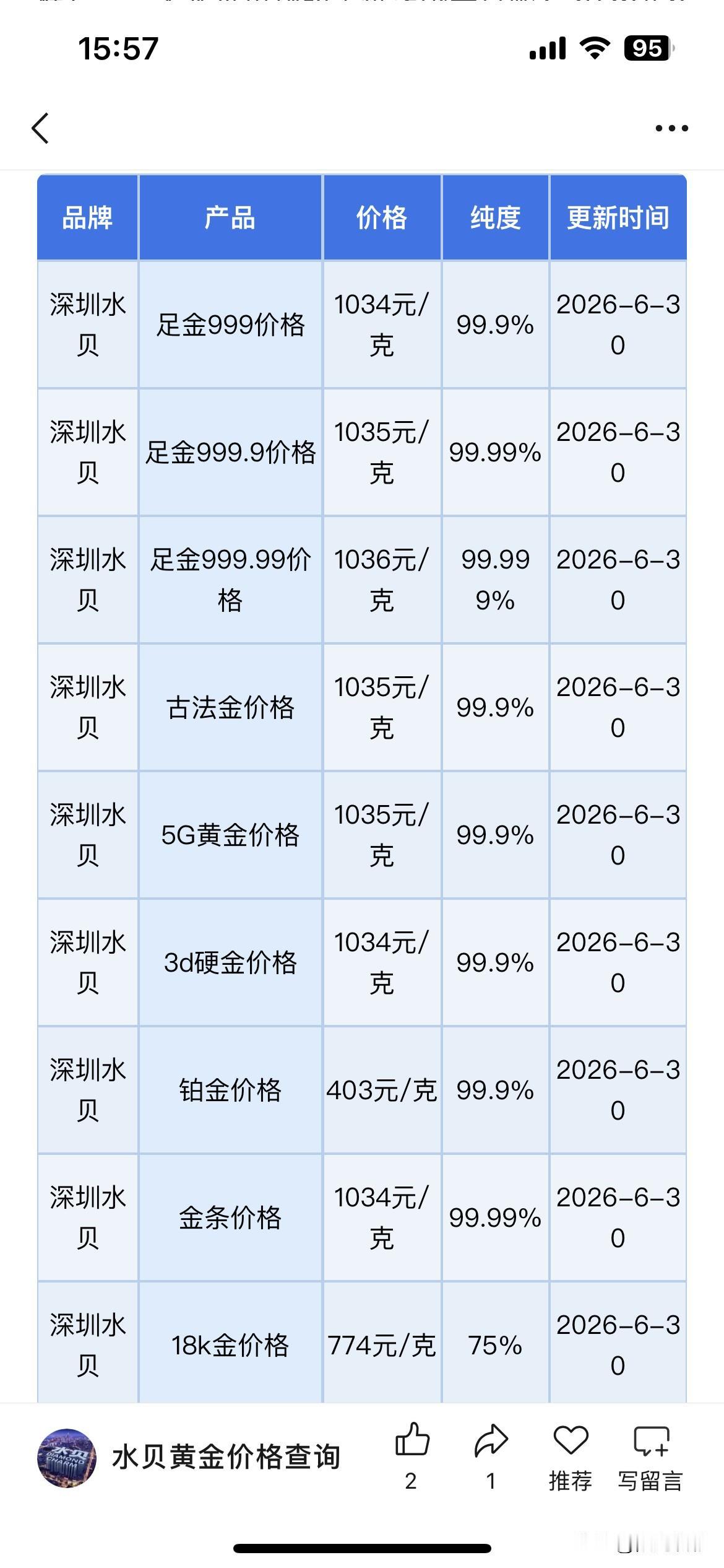 金价跌破3900美元！

深圳水贝黄金报价！以及黄金、铂金、白银回收报价！以及消
