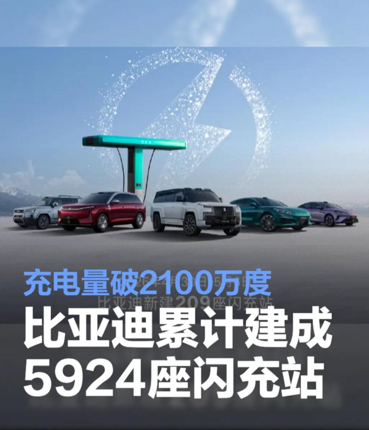 比亚迪闪充站破5900座！联手高德地图 年底冲刺2万座
 
5月8日，比亚迪官方