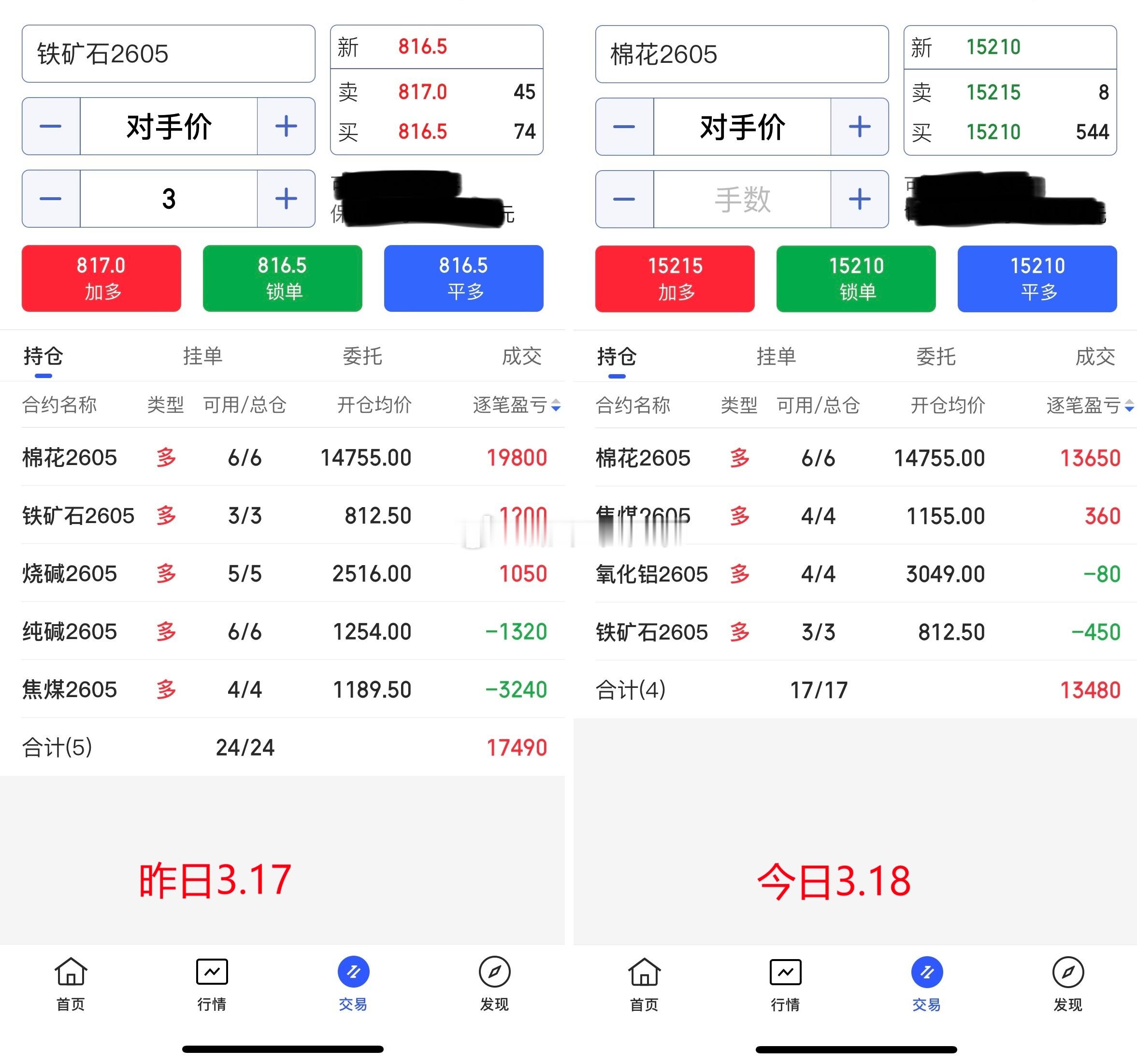 3.18期货商品收盘总结！今日期货商品整体偏冲高回踩调整，对于持有多单的并不友好