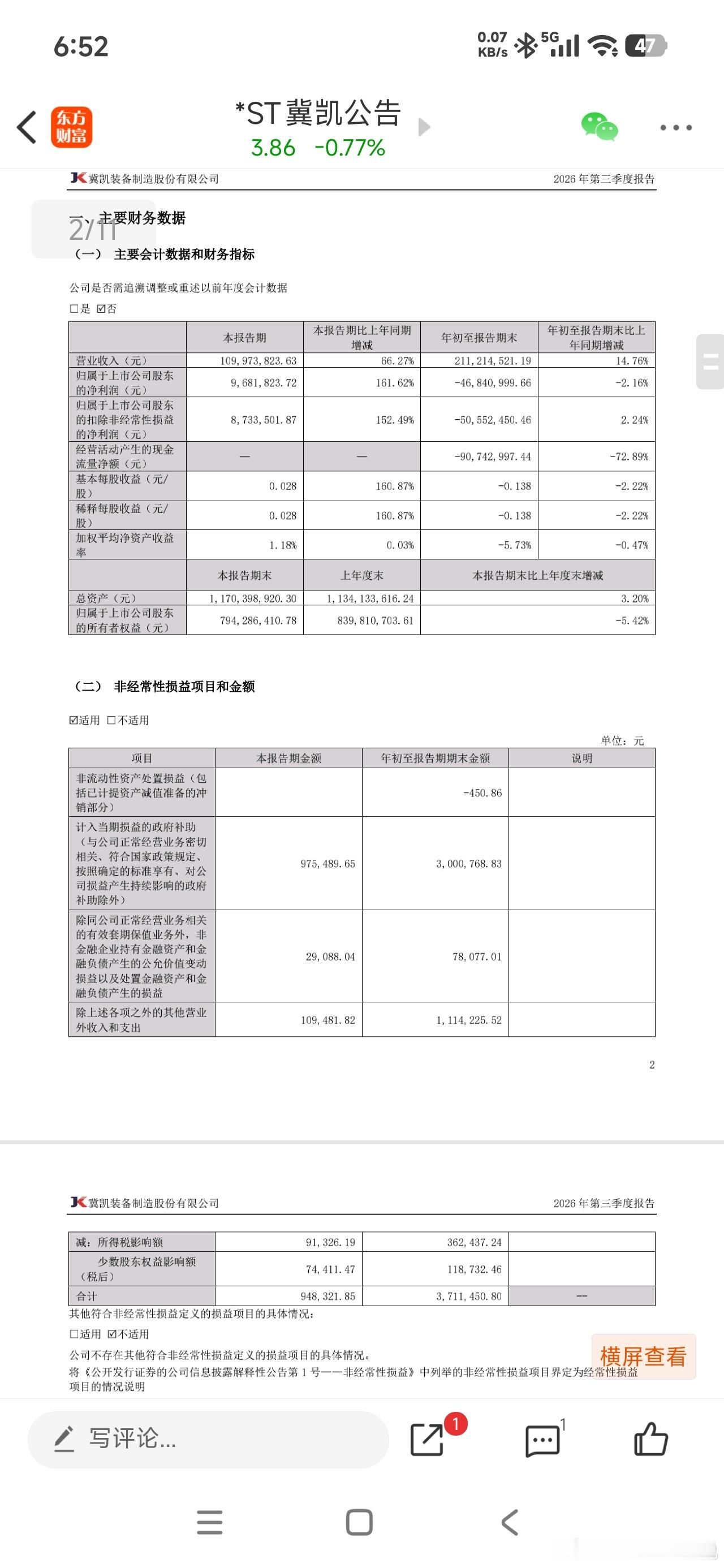 主营和净利润三季度比想象的要好，看来摘帽有希望了，下周找个机会再把仓位加上来。不